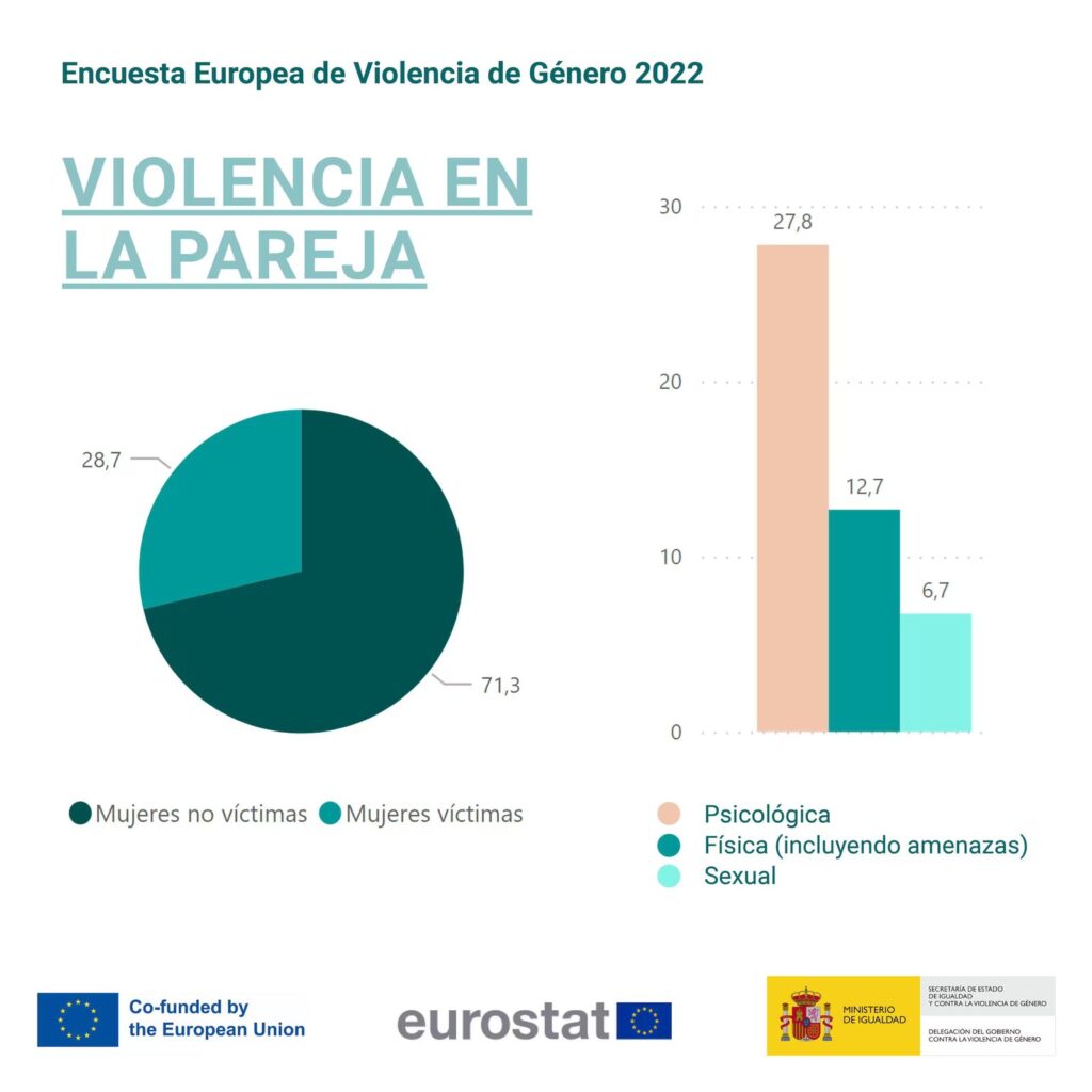 IMG 20231108 WA0349 52 mujeres han sido asesinadas por sus parejas en España este año