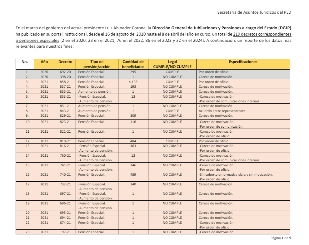 Captura de pantalla 2024 05 07 130031 Diputados PLD depositan pruebas ante Fiscalía por uso de pensiones solidarias a favor campaña de Abinader